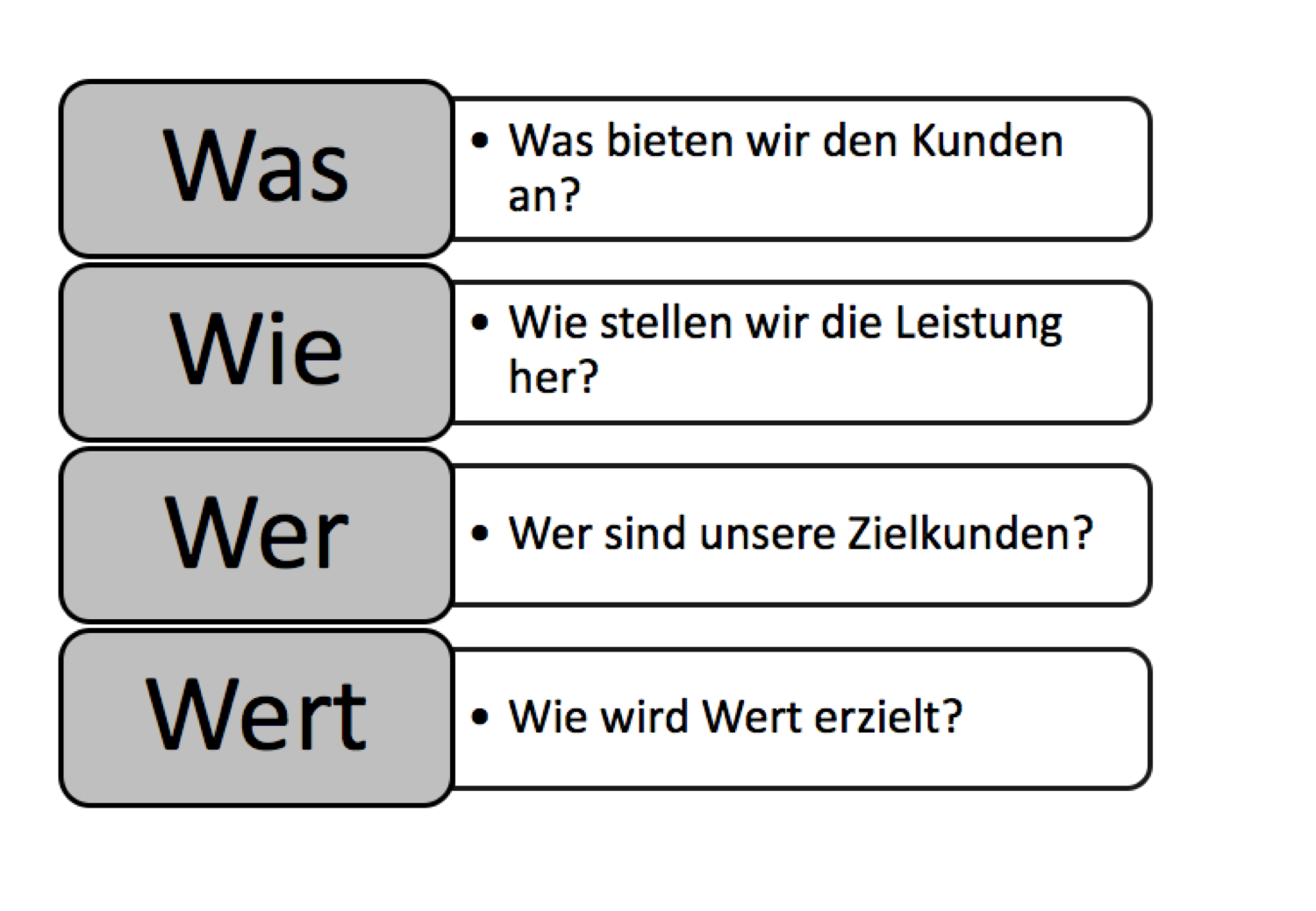 Nischenseite aufbauen startupidee